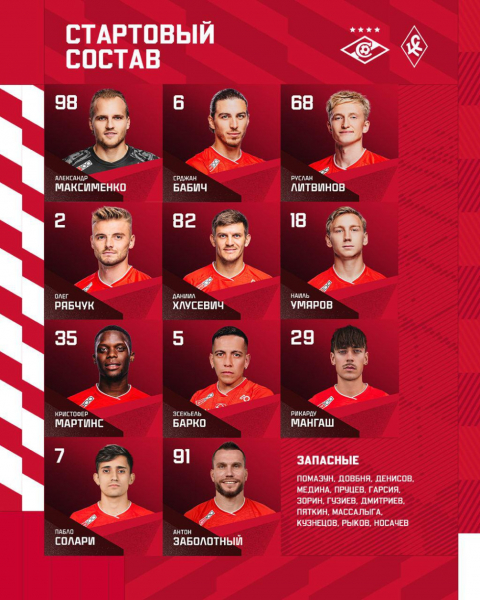 Заболотный дебютирует за &laquo;Спартак&raquo; в матче с &laquo;Крыльями Советов&raquo; - новостной портал st-piter.ru