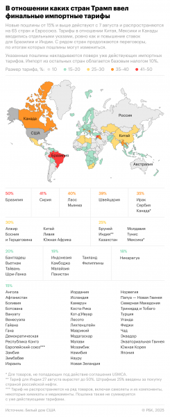 Какие пошлины вступили в силу после нового указа Трампа. Инфографика - новостной портал st-piter.ru