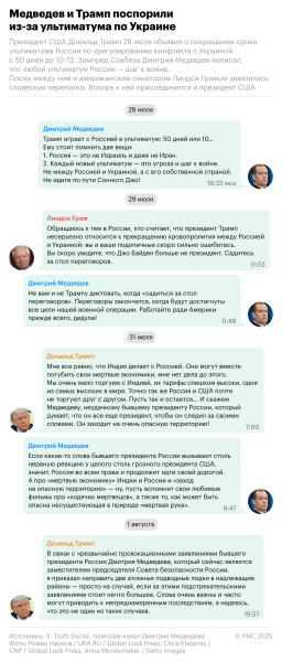 Кремль отреагировал на заочную полемику Медведева и Трампа - новостной портал st-piter.ru