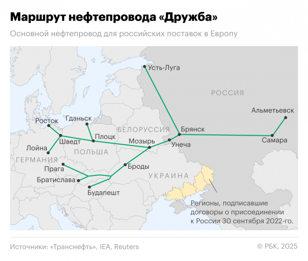 Министр напомнил Украине о письме в ЕС из-за ударов Киева по &laquo;Дружбе&raquo; - новостной портал st-piter.ru