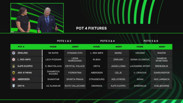 Объявлены итоги жеребьевки общего этапа Лиги конференций - новостной портал st-piter.ru