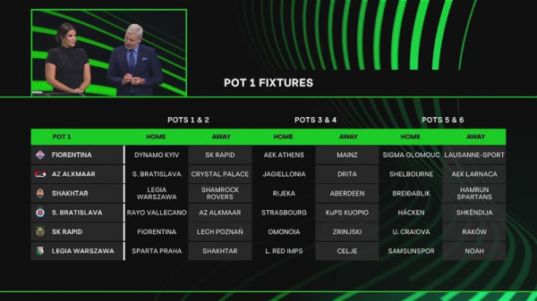 Объявлены итоги жеребьевки общего этапа Лиги конференций - новостной портал st-piter.ru