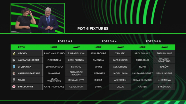 Объявлены итоги жеребьевки общего этапа Лиги конференций - новостной портал st-piter.ru