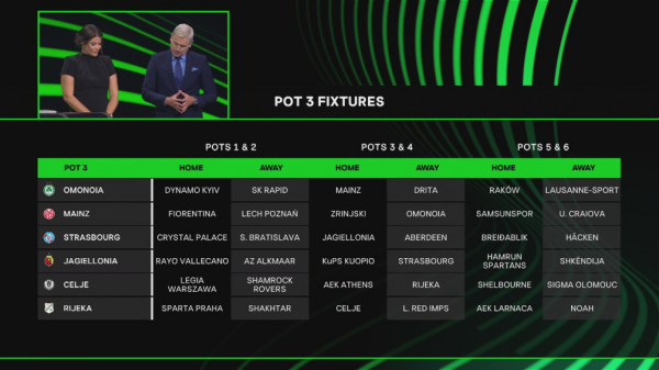 Объявлены итоги жеребьевки общего этапа Лиги конференций - новостной портал st-piter.ru