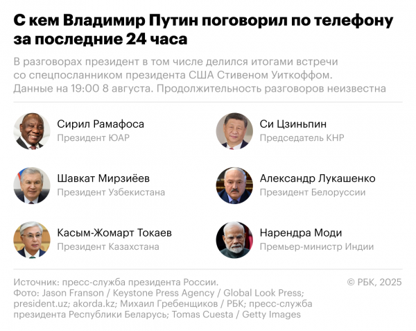 С кем Путин поговорил по телефону за последние 24 часа - новостной портал st-piter.ru