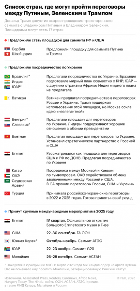 Sky News узнал, где и когда могут встретиться Путин&nbsp;и&nbsp;Трамп - новостной портал st-piter.ru