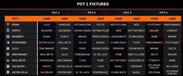 Стали известны результаты жеребьевки общего этапа Лиги Европы - новостной портал st-piter.ru