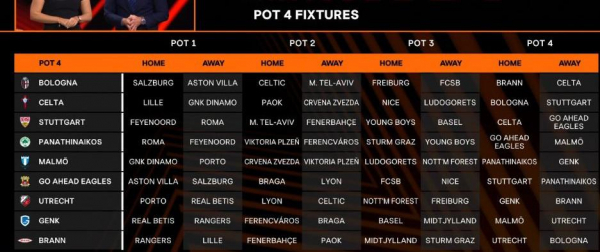 Стали известны результаты жеребьевки общего этапа Лиги Европы - новостной портал st-piter.ru