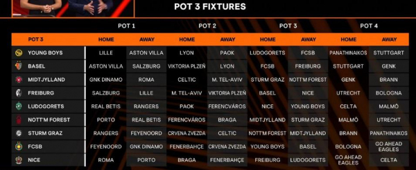 Стали известны результаты жеребьевки общего этапа Лиги Европы - новостной портал st-piter.ru