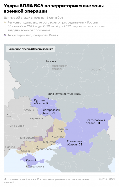 Четыре человека погибли при атаке дронов на Самарскую область - новостной портал st-piter.ru