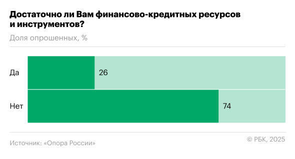 Что будет с экономикой: опрос российского бизнеса - новостной портал st-piter.ru