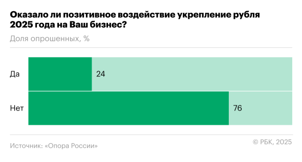 Что будет с экономикой: опрос российского бизнеса - новостной портал st-piter.ru