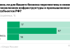 Что будет с экономикой: опрос российского бизнеса - новостной портал st-piter.ru