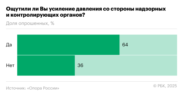 Что будет с экономикой: опрос российского бизнеса - новостной портал st-piter.ru