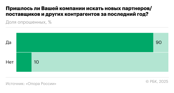 Что будет с экономикой: опрос российского бизнеса - новостной портал st-piter.ru