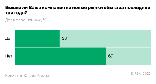 Что будет с экономикой: опрос российского бизнеса - новостной портал st-piter.ru