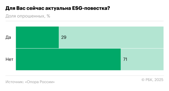 Что будет с экономикой: опрос российского бизнеса - новостной портал st-piter.ru