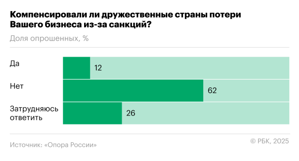 Что будет с экономикой: опрос российского бизнеса - новостной портал st-piter.ru