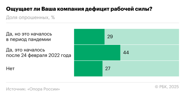 Что будет с экономикой: опрос российского бизнеса - новостной портал st-piter.ru