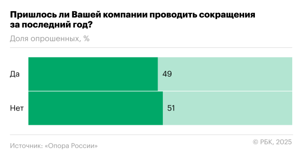 Что будет с экономикой: опрос российского бизнеса - новостной портал st-piter.ru