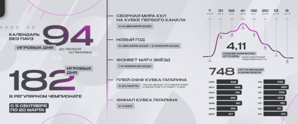 Что важно знать о новом сезоне КХЛ - новостной портал st-piter.ru