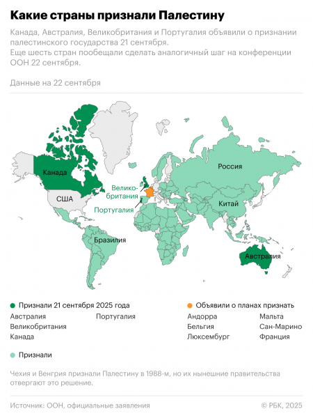 Франция стала третьей страной G7, признавшей Палестину - новостной портал st-piter.ru
