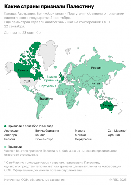 Как Трамп хочет пополнить список своих миротворческих заслуг Газой - новостной портал st-piter.ru