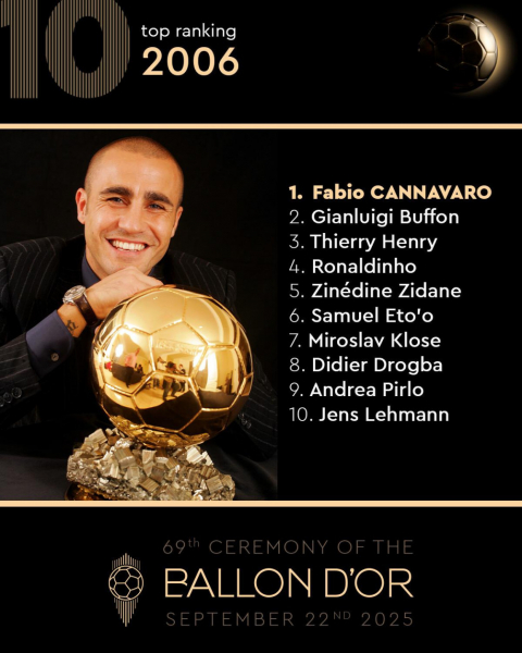 Кто становился обладателем &laquo;Золотого мяча&raquo;. Фотогалерея - новостной портал st-piter.ru