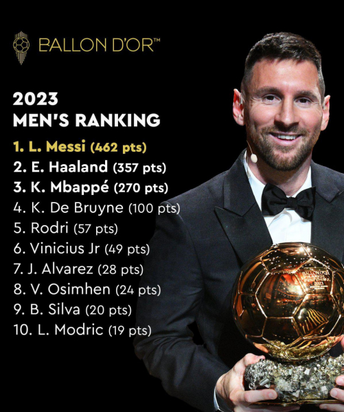 Кто становился обладателем &laquo;Золотого мяча&raquo;. Фотогалерея - новостной портал st-piter.ru