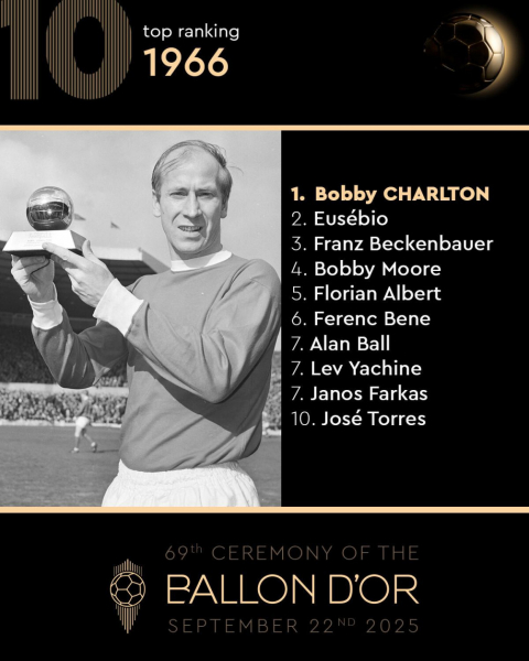 Кто становился обладателем &laquo;Золотого мяча&raquo;. Фотогалерея - новостной портал st-piter.ru