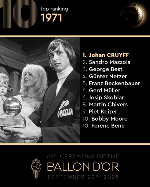 Кто становился обладателем &laquo;Золотого мяча&raquo;. Фотогалерея - новостной портал st-piter.ru