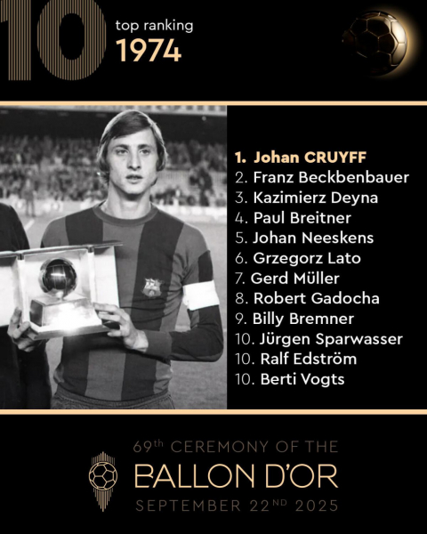 Кто становился обладателем &laquo;Золотого мяча&raquo;. Фотогалерея - новостной портал st-piter.ru