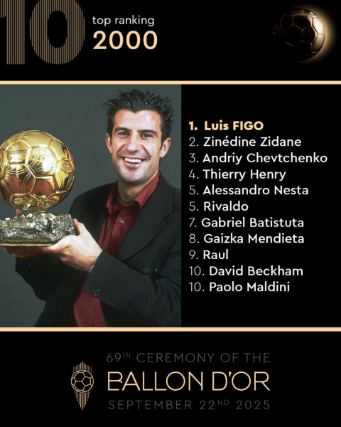 Кто становился обладателем &laquo;Золотого мяча&raquo;. Фотогалерея - новостной портал st-piter.ru