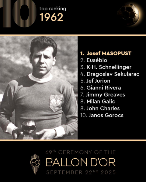 Кто становился обладателем &laquo;Золотого мяча&raquo;. Фотогалерея - новостной портал st-piter.ru