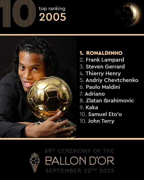 Кто становился обладателем &laquo;Золотого мяча&raquo;. Фотогалерея - новостной портал st-piter.ru