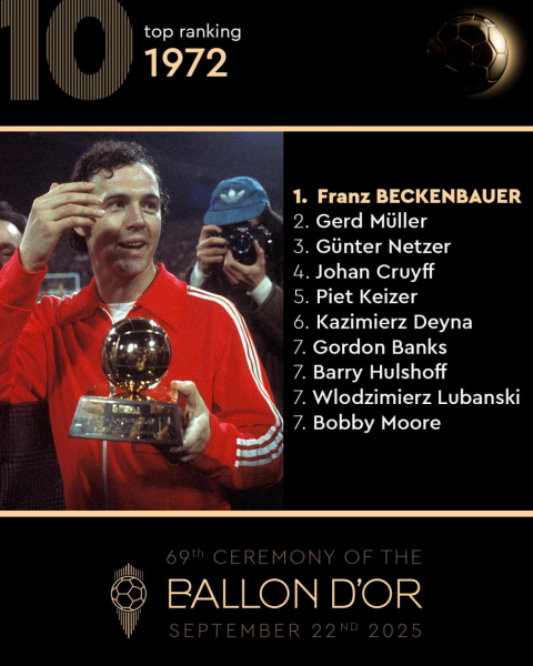 Кто становился обладателем &laquo;Золотого мяча&raquo;. Фотогалерея - новостной портал st-piter.ru