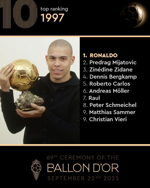 Кто становился обладателем &laquo;Золотого мяча&raquo;. Фотогалерея - новостной портал st-piter.ru