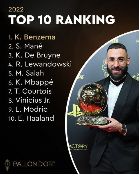 Кто становился обладателем &laquo;Золотого мяча&raquo;. Фотогалерея - новостной портал st-piter.ru