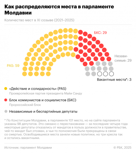 В Молдавии начались парламентские выборы - новостной портал st-piter.ru