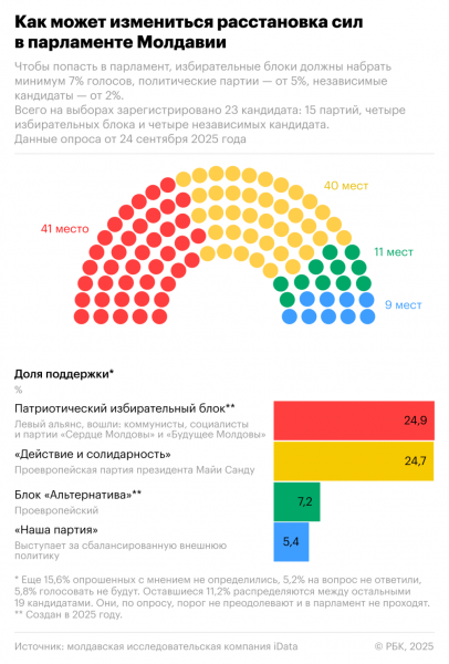 В Молдавии начались парламентские выборы - новостной портал st-piter.ru