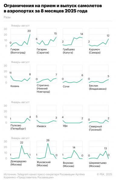В Петербурге снизили прогноз роста турпотока почти до нуля - новостной портал st-piter.ru