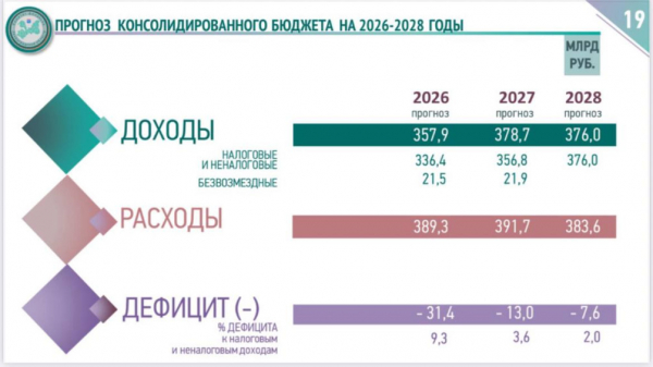 Замедление и траты на безопасность: в Ленобласти дали прогноз на 2026 год - новостной портал st-piter.ru