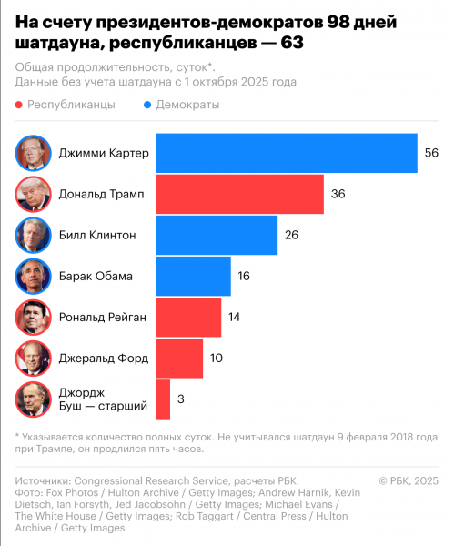 История самых длинных и коротких шатдаунов в США. Инфографика - новостной портал st-piter.ru