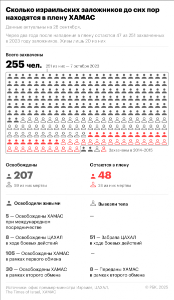 Насколько вероятен мир в Газе спустя два года &laquo;войны на семь фронтов&raquo; - новостной портал st-piter.ru
