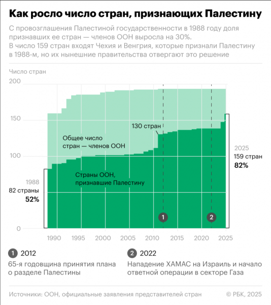 Насколько вероятен мир в Газе спустя два года &laquo;войны на семь фронтов&raquo; - новостной портал st-piter.ru