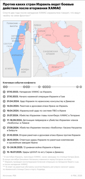 Насколько вероятен мир в Газе спустя два года &laquo;войны на семь фронтов&raquo; - новостной портал st-piter.ru