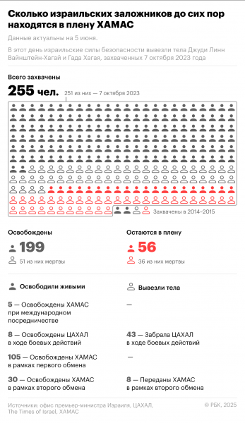 Reuters узнал, когда Израиль и ХАМАС заключат перемирие - новостной портал st-piter.ru