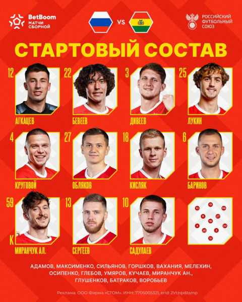 Стал известен стартовый состав сборной России на матч с Боливией - новостной портал st-piter.ru