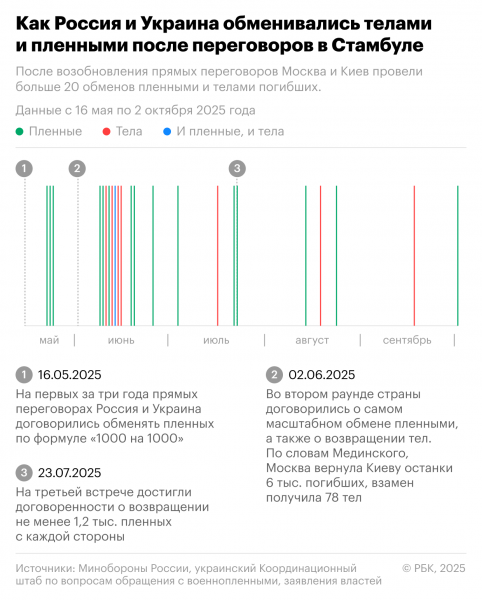 В МИД России заявили о нежелании Киева устранять первопричины конфликта - новостной портал st-piter.ru