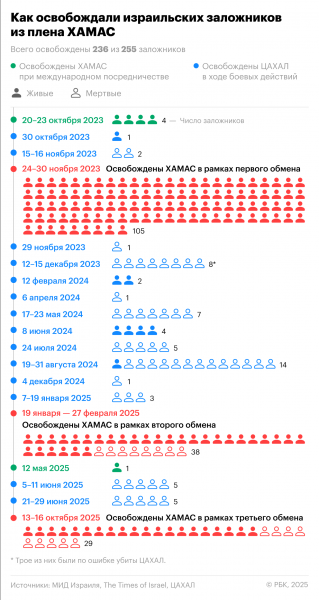 WSJ узнала, кто помог изменить план США по Газе в пользу Израиля - новостной портал st-piter.ru